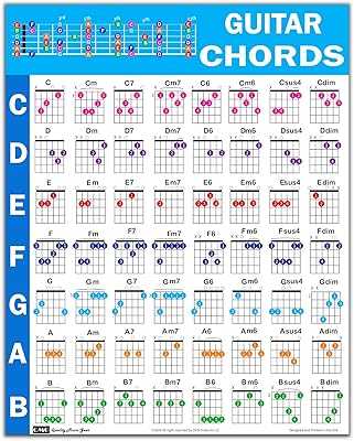 QMG Guitar Chords Poster (24" x 30"), Beginner's Educational Reference Guide, 56 Color-Coded Strings, Printed on Tear-Proof Vinyl Paper.. hotep.ng: Your gateway to a world of products, right here in Nigeria. We offer an unparalleled range of items, from daily essentials to luxury finds. Experience the joy of hassle-free online shopping with our trusted platform.